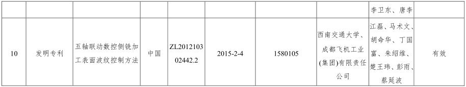 CA88(中国区)唯一官方网站