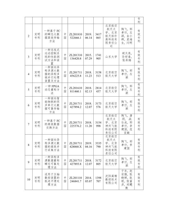 CA88(中国区)唯一官方网站