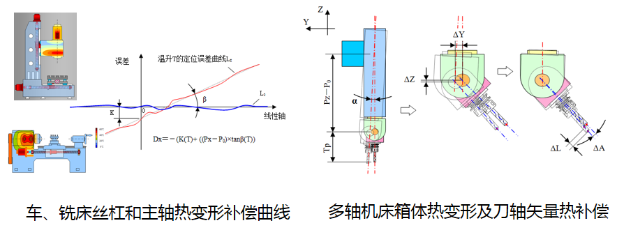 CA88(中国区)唯一官方网站