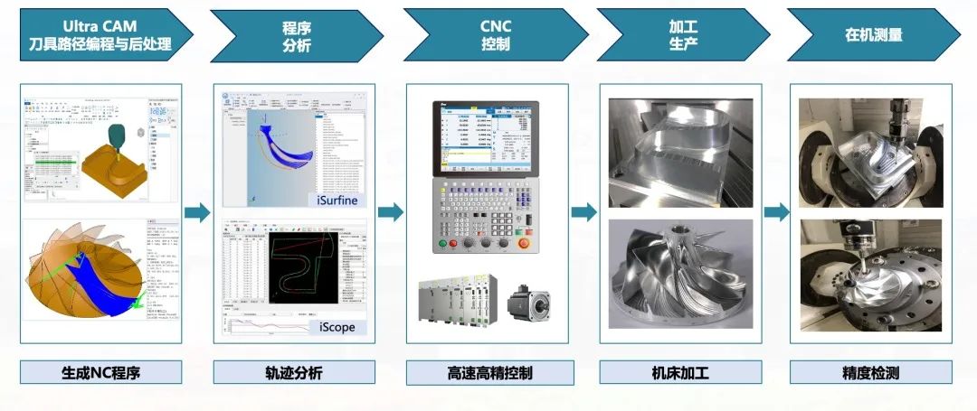 CA88(中国区)唯一官方网站