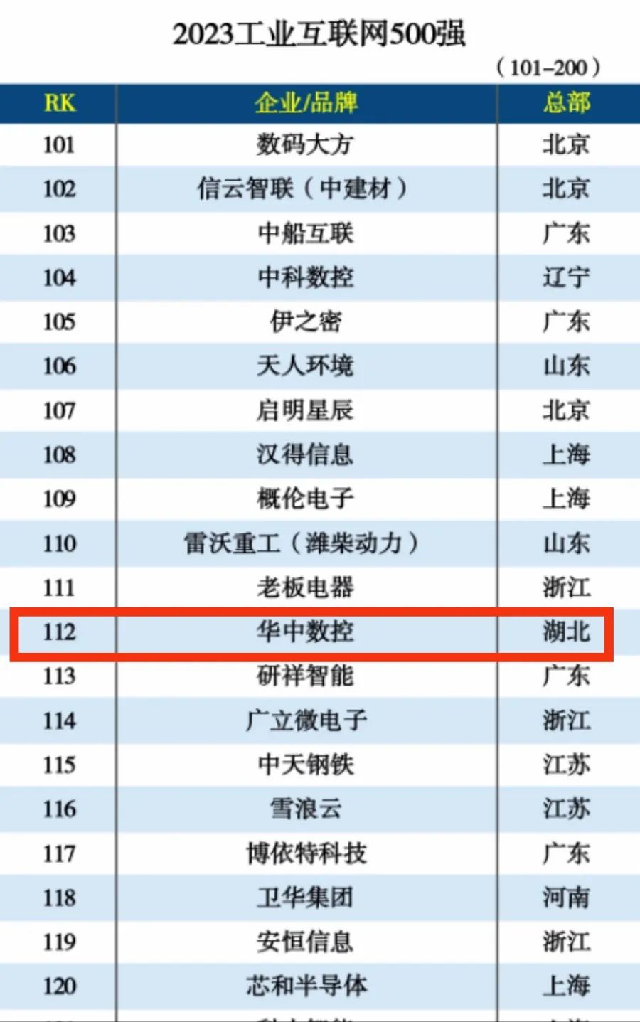 CA88(中国区)唯一官方网站