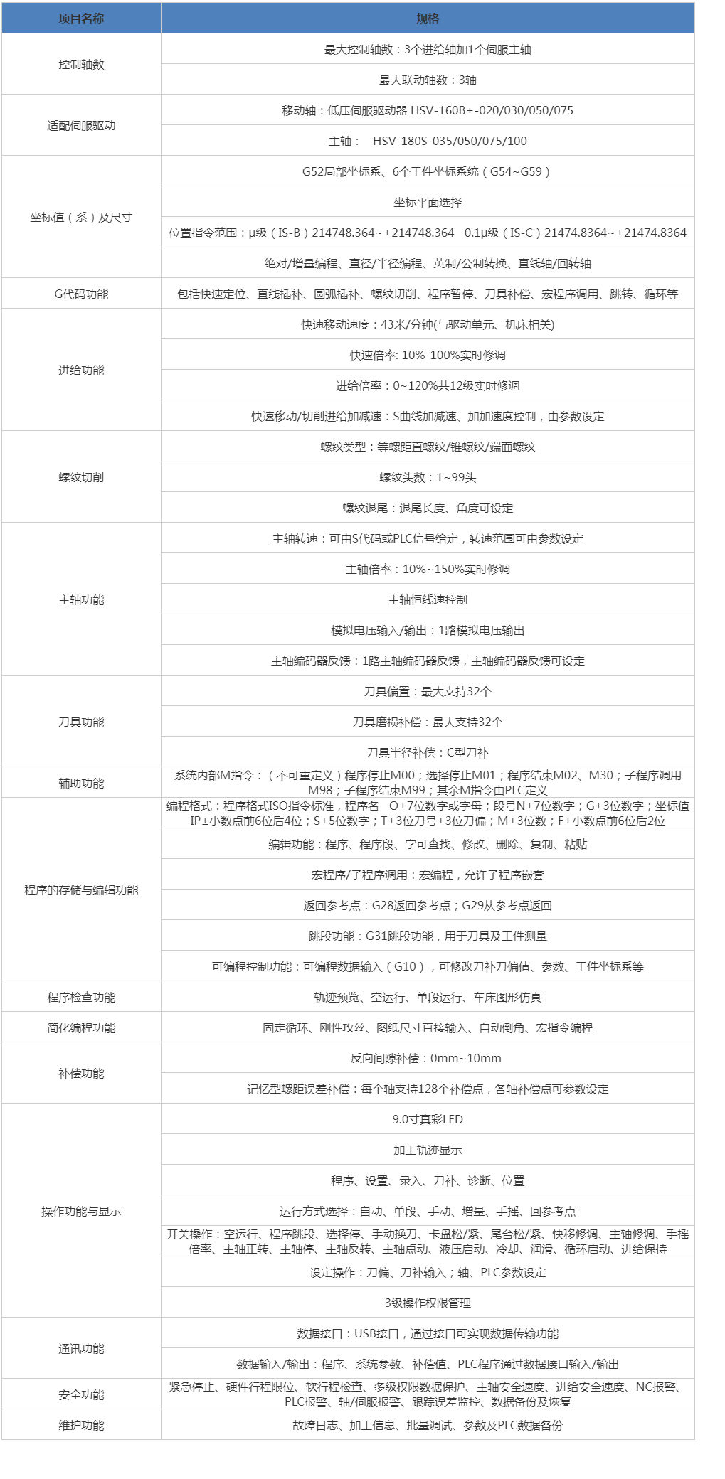 HNC-808xp_T数控单元 CA88.png