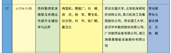 CA88(中国区)唯一官方网站