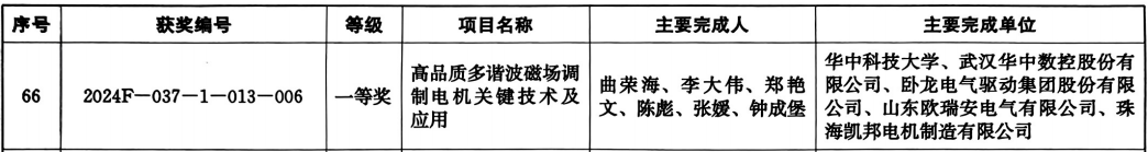 CA88(中国区)唯一官方网站