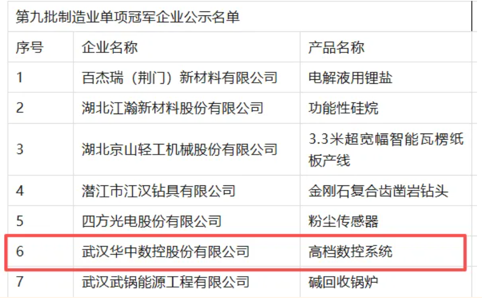 CA88(中国区)唯一官方网站